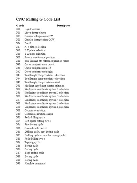 cnc machine codes list pdf|cnc turning machine programming PDF.